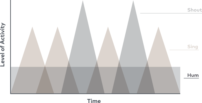 UCB Chart